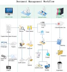 Rigorous Flowchart Process Software What Are Some Examples