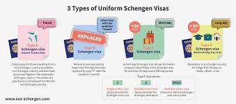International insurance plans that meet the schengen visa requirements for travelers to europe. What Is A Schengen Visa Detailed Guide On Visa For Europe