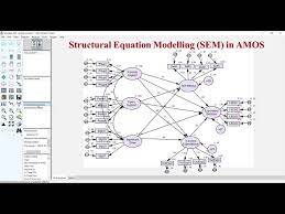 Structural Equation Modelling In Amos