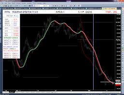 Iwintrading System V3 0 Mcx Gold Live Chart In Amibroker