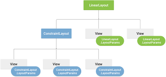 layouts in views android developers