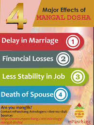 4 Major Effects Of Mangal Dosha Horoscope Job 3 Astrology