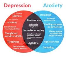 Anxiety is characterized by excessive tension and worry. Anxiety Disorder Nami Kenosha County