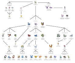 Legendary Pokemon Chart 2 Megaevolution Form By Luiznyy On