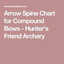 28 Best Archery Images Archery Bow Hunting Archery Supplies