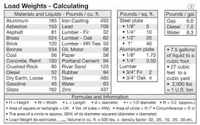 Rigging Training Workshop Load Weight Estimation