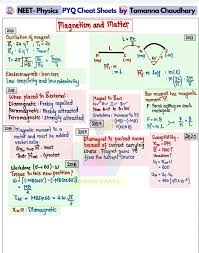 Cheat Sheets Magnetism Matter In