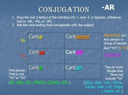Verb conjugation in spanish supplies information about the actor, the action, the timing of the action, and the relation of the verb to other parts of the sentence. Present Tense 3 Types Of Verbs In Spanish Ar Er Ir Ppt Download