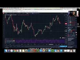 Tracey Walker Forex Trading How To Mark Up Your Chart For Profits
