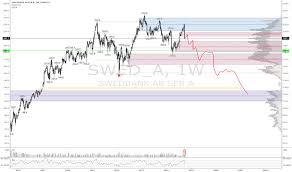Swed_a Stock Price And Chart Omxsto Swed_a Tradingview