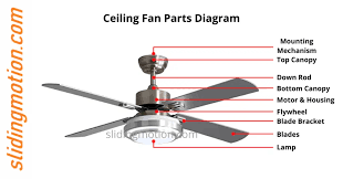 ceiling fan parts names