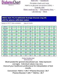 Bright Normal Diabetes Chart Normal Blood Glucose Levels Chart