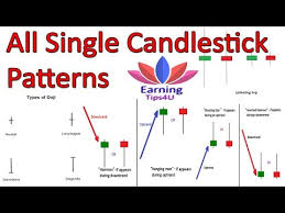 Forex Candlestick Patterns In Urdu Work From Home 48089