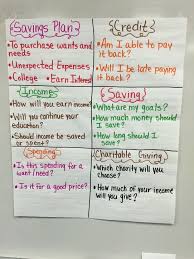 Personal Financial Literacy Anchor Chart Economics Lessons