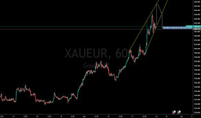 Xaueur Charts And Quotes Tradingview Uk