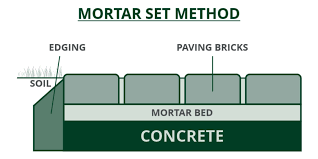 Pavers Over Concrete How To Tile Over