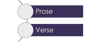 difference between prose and verse