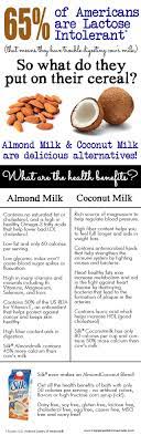 almond and coconut milk