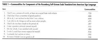 1 569 просмотров 1,5 тыс. Gale Academic Onefile Document Translation Of The Rosenberg Self Esteem Scale Into American Sign Language A Principal Components Analysis Instrument Development