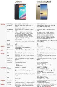 Oneplus 5t Vs Galaxy Note 8 Smartphone Comparison