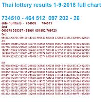 Thailotto4real Thai Lotto Tip For Thailand Lottery Results