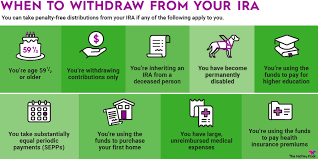rules for ira withdrawals the motley fool