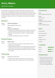 how to make a resume with no experience