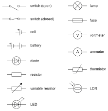 All circuit symbols are in standard format and in electronic circuits, there are many electronic symbols that are used to represent or identify a basic. How To Draw A Electrical Circuits Symbols What Is An Electric Current What Is Potential Difference How To Interpret Circuit Diagrams Igcse Gcse 9 1 Physics Revision Notes