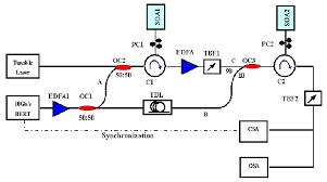 Experimental Setup Diagram For All Optical Logical And