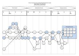 Interchange Chord Substitution Chart Download Scientific
