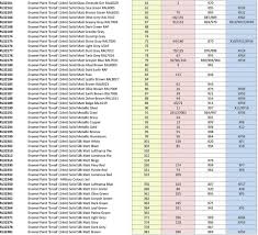 Revell Paint Conversion Chart Pdf