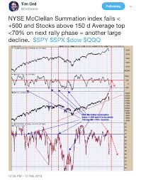 Another Market Correction Nyse Mcclellan Summation Index