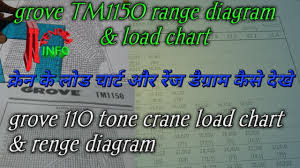 Grove Tm1150 Crane Range Diagram Load Chart