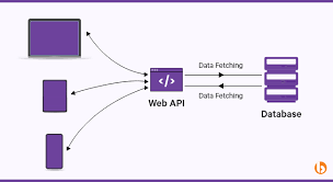 web api in net 6 for crud operations