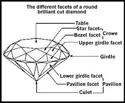 Round Brilliant Cut Diamonds Shape Diamond Source Of