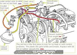 Find chevrolet 57l350 hose line tubing and get free. Diagram 97 Astro Van Engine Diagram Full Version Hd Quality Engine Diagram Busdiagram Moocom It