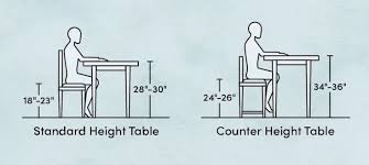 Dining Chair Dimensions How To Choose