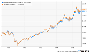 The Powerful Secret The Etf Companies Dont Want You To Know