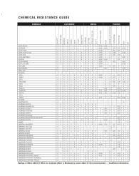 Chemical Resistance Chart Gizmo Engineering