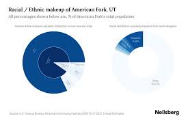 american fork ut potion by race