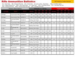 ballistics data xlsx bvac ammo