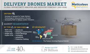 delivery drones market worth usd1 29