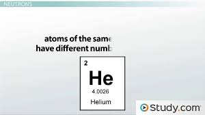 Atomic Number And Mass Number