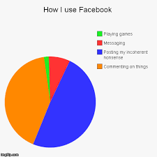 How I Use Facebook Imgflip