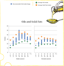 A Closer Look At Current Intakes And Recommended Shifts