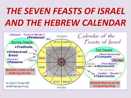 Ppt The Seven Feasts Of Israel And The Hebrew Calendar