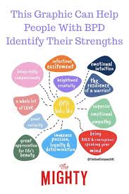 People with borderline personality disorder have a distorted. This Graphic Can Help People With Bpd Identify Their Strengths In 2020 Personality Disorder Bpd Borderline Personality Disorder