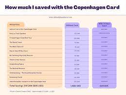 why the copenhagen card is a must have