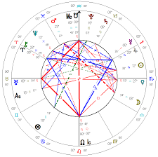 Astrological Chart Analysis