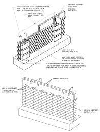 Foundation Wall Thickness Based On